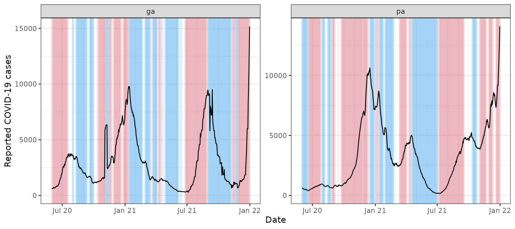 estimate-growth-rates-in-signals-epiprocess